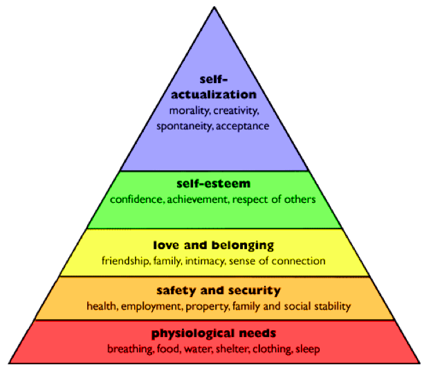 maslow hierarchy of needs book pdf